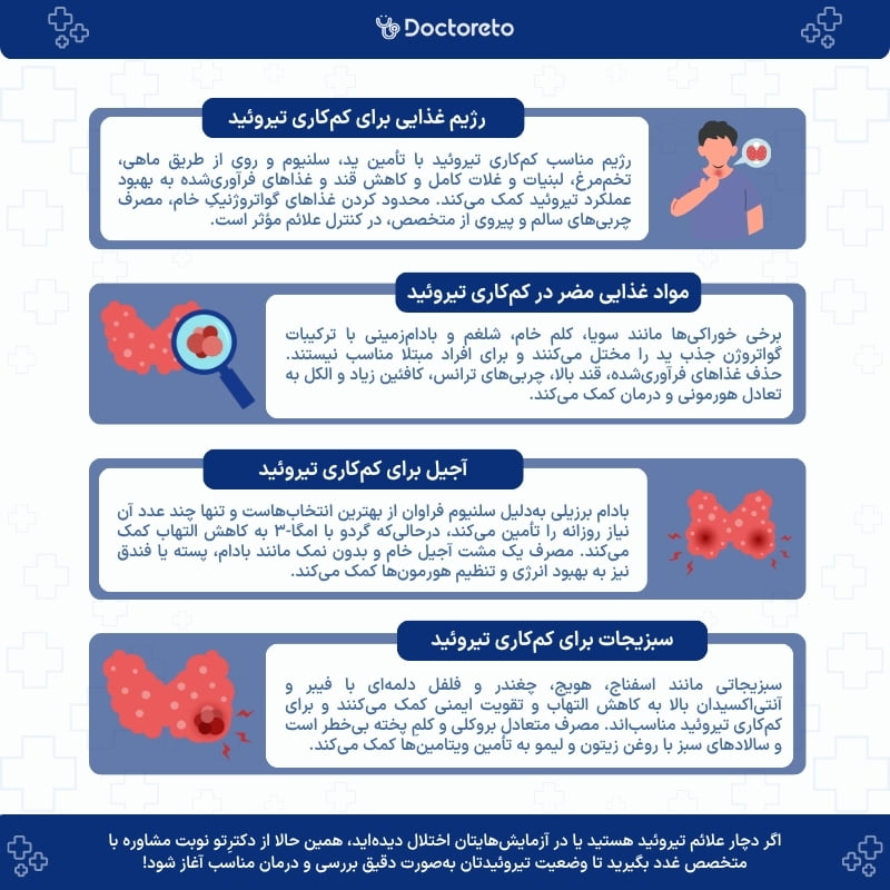 اینفوگرافی رژیم غذایی مناسب برای تیروئید کم کار