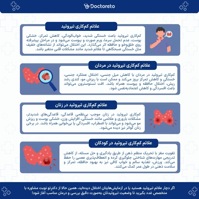 اینفوگرافی علائم تیروئید کم کار