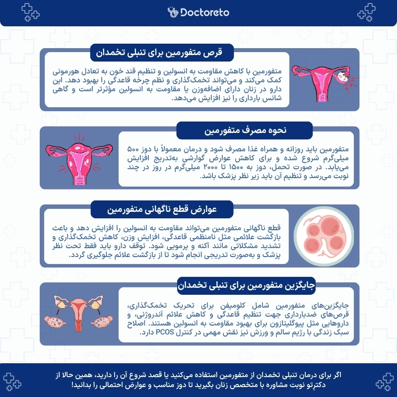 اینفوگرافی قرص متفورمین برای تنبلی تخمدان