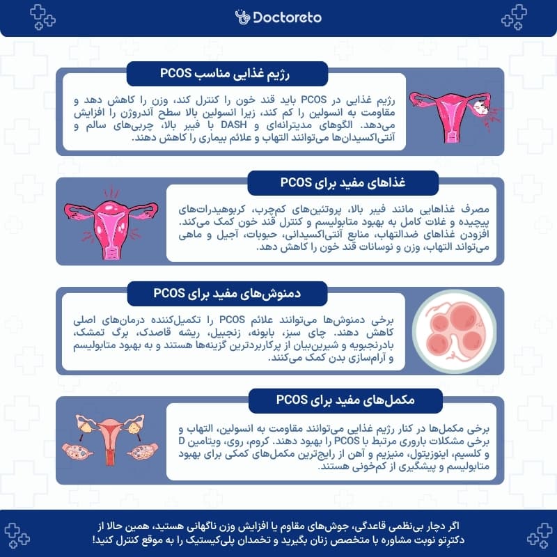 اینفوگرافی رژیم غذایی برای تخمدان پلی کیستیک
