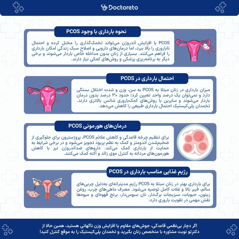 اینفوگرافی چگونه با تخمدان پلی کیستیک باردار شویم