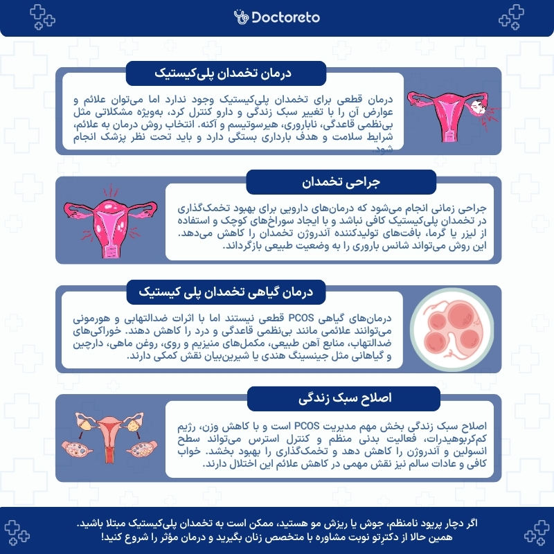 اینفوگرافی درمان تخمدان پلی کیستیک
