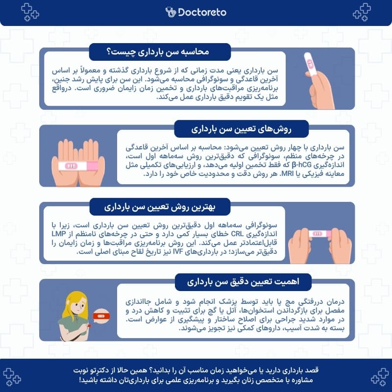 اینفوگرافی روشهای تعیین سن بارداری