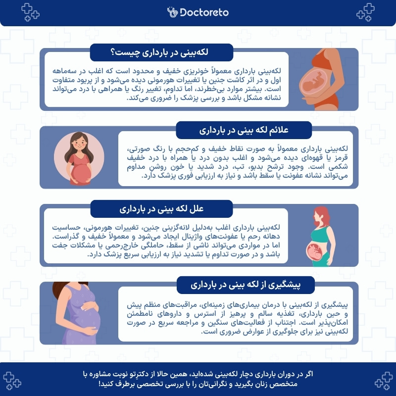 اینفوگرافی لکه بینی در بارداری