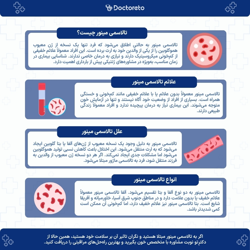اینفوگرافی تالاسمی مینور