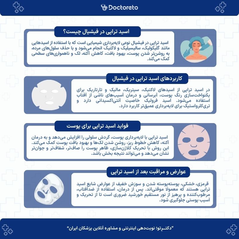 اینفوگرافی اسید تراپی در فیشیال
