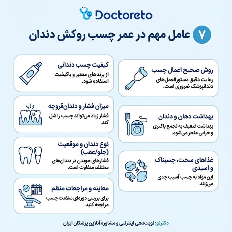 اینفوگرافی عمر چسب روکش دندان
