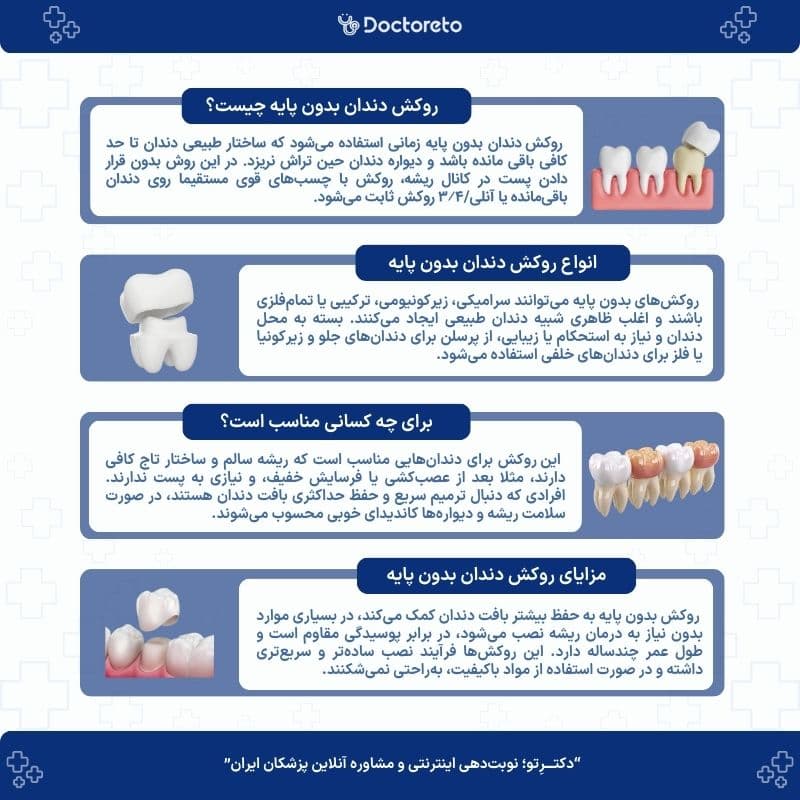 اینفوگرافی روکش دندان بدون پایه