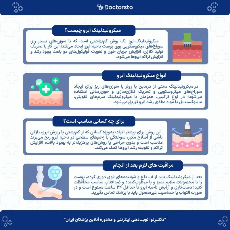 اینفوگرافی میکرونیدلینگ ابرو