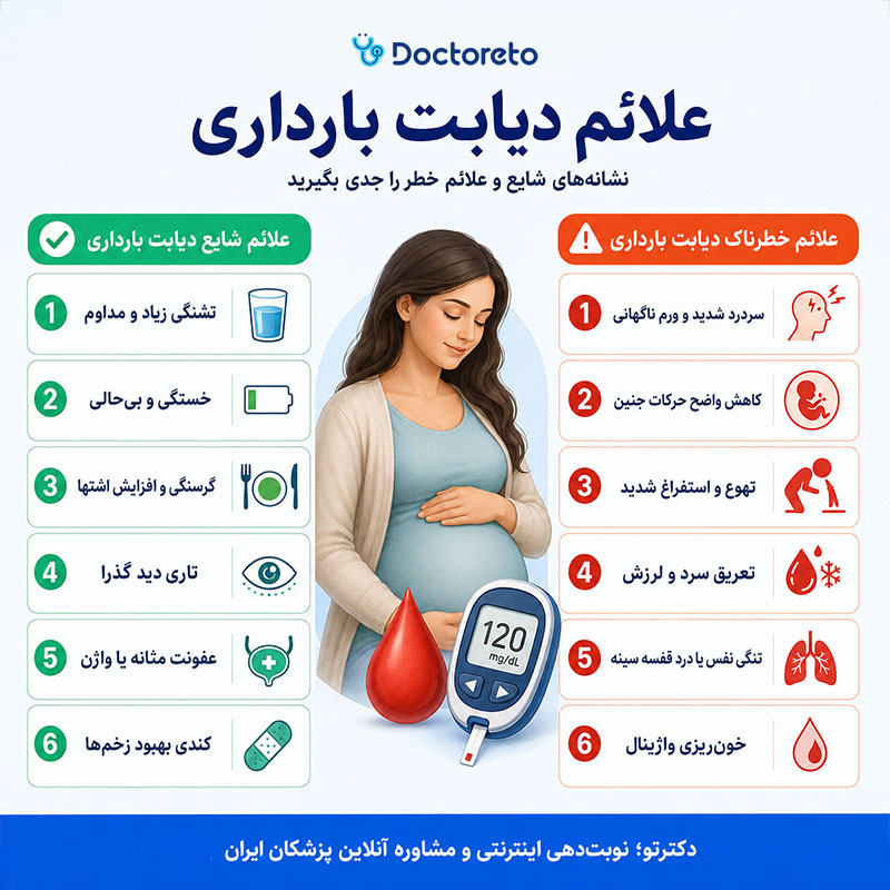 اینفوگرافی علائم دیابت بارداری