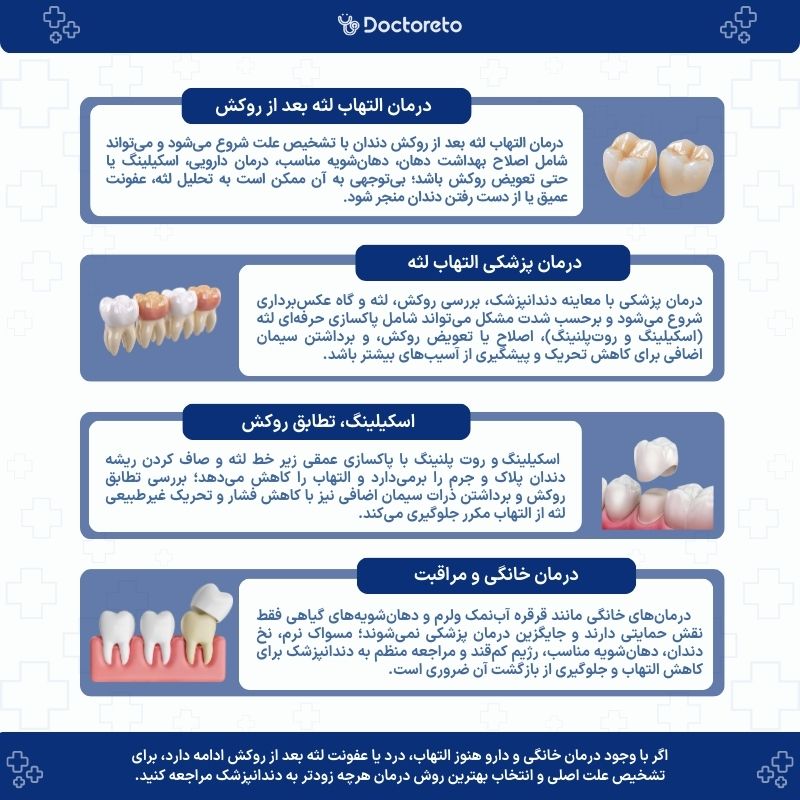 اینفوگرافی درمان التهاب لثه بعد از روکش دندان