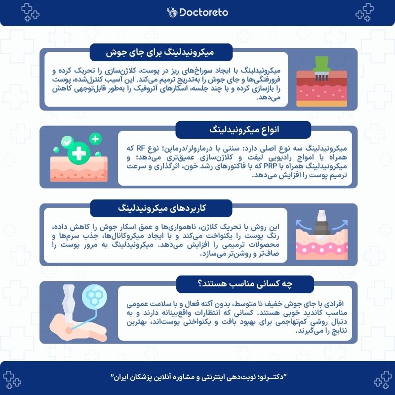 اینفوگرافی میکرونیدلینگ برای جای جوش