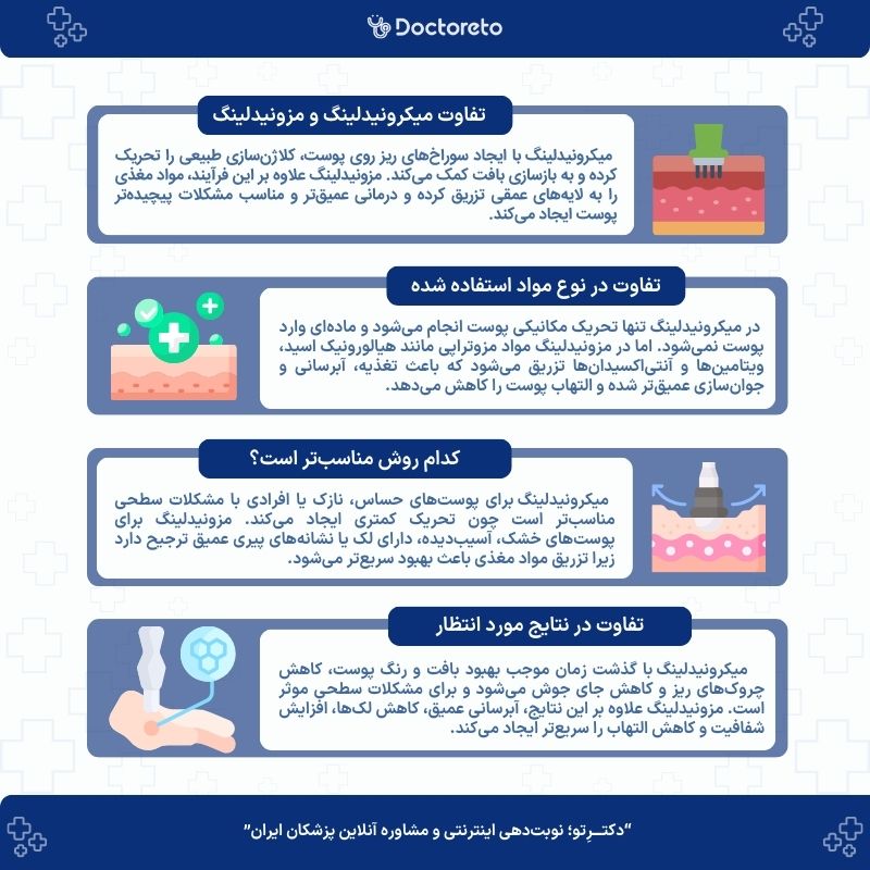 اینفوگرافی تفاوت میکرونیدلینگ و مزونیدلینگ