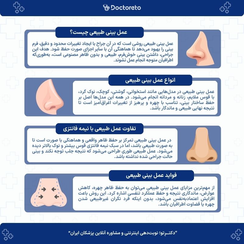اینفوگرافی عمل بینی طبیعی