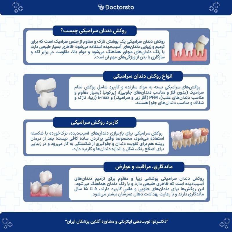 اینفوگرافی روکش دندان سرامیکی