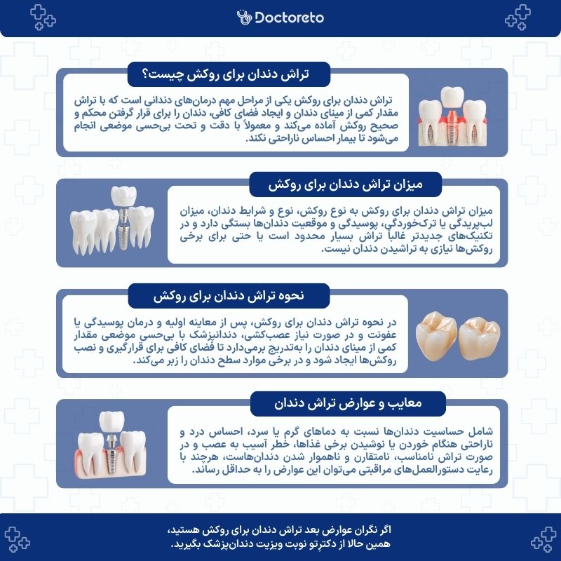اینفوگرافی تراش دندان برای روکش