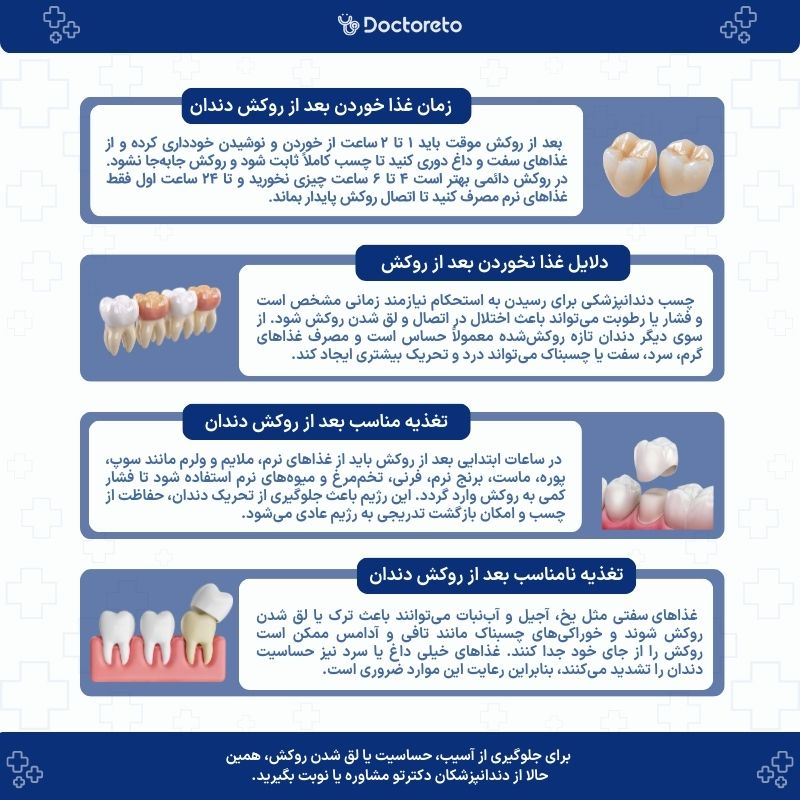 اینفوگرافی چند ساعت بعد از روکش دندان غذا بخوریم؟