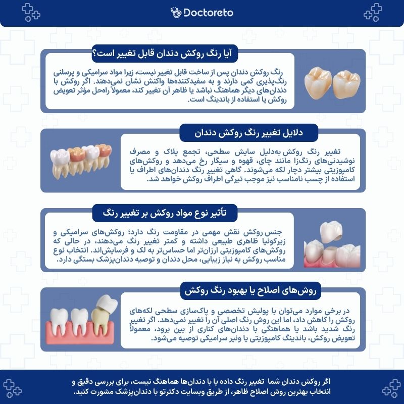 اینفوگرافی آیا میشود رنگ روکش دندان را تغییر داد؟