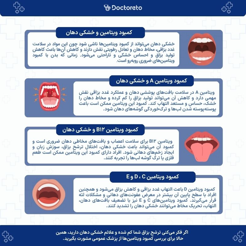 اینفوگرافی کمبود کدام ویتامین باعث خشکی دهان میشود؟