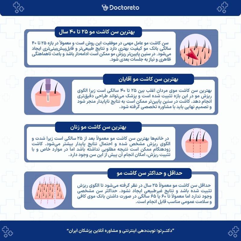 اینفوگرافی بهترین سن کاشت مو