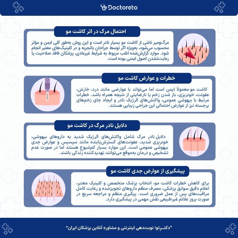 اینفوگرافیک احتمال مرگ در اثر کاشت مو چقدر است؟