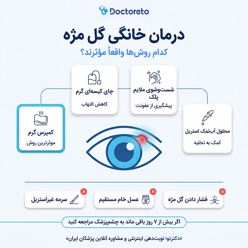 اینفوگرافیک درمان خانگی گل مژه