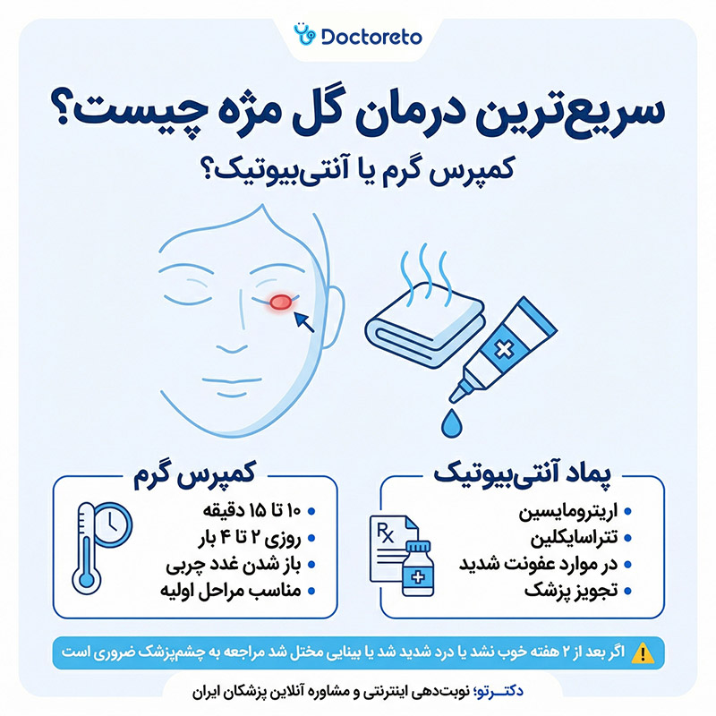 اینفوگرافیک درمان گل مژه