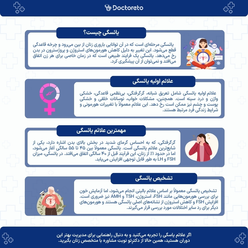 اینفوگرافی یائسگی