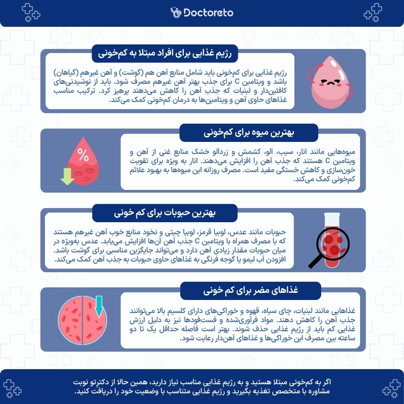 اینفوگرافی رژیم غذایی برای کم خونی