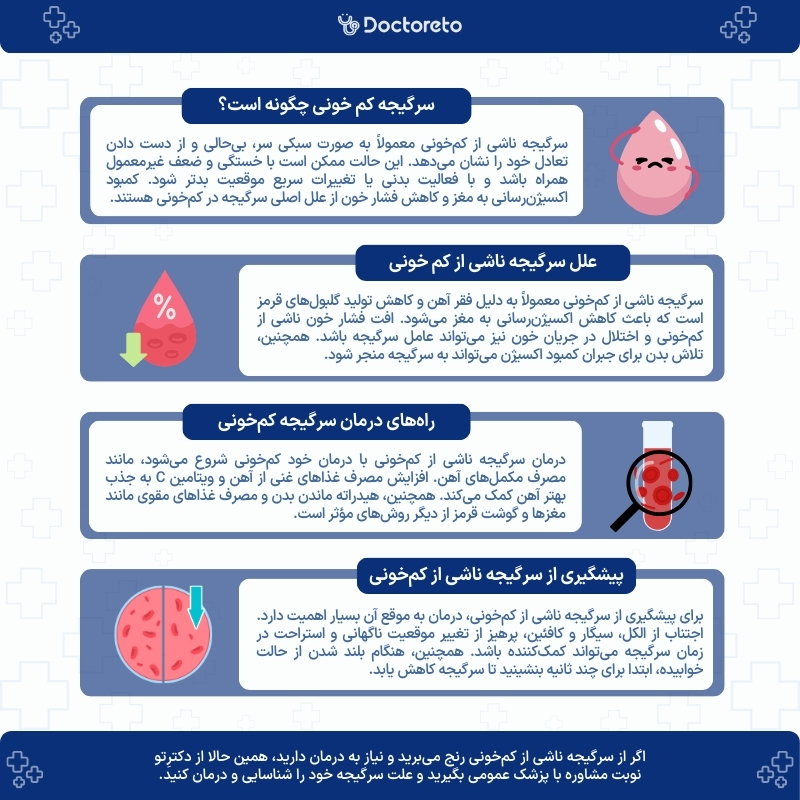 اینفوگرافی سرگیجه و کم خونی