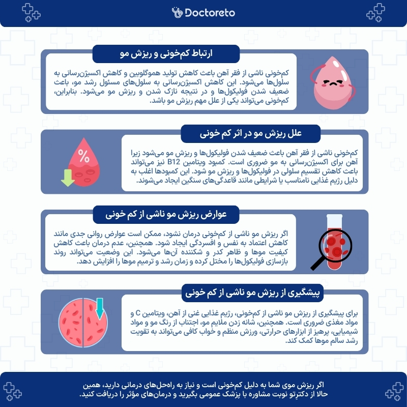 اینفوگرافی
