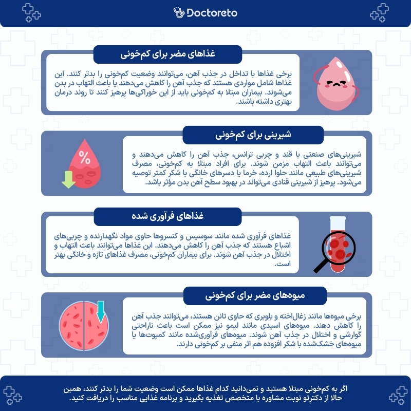 اینفوگرافی غذاهای مضر برای کم خونی