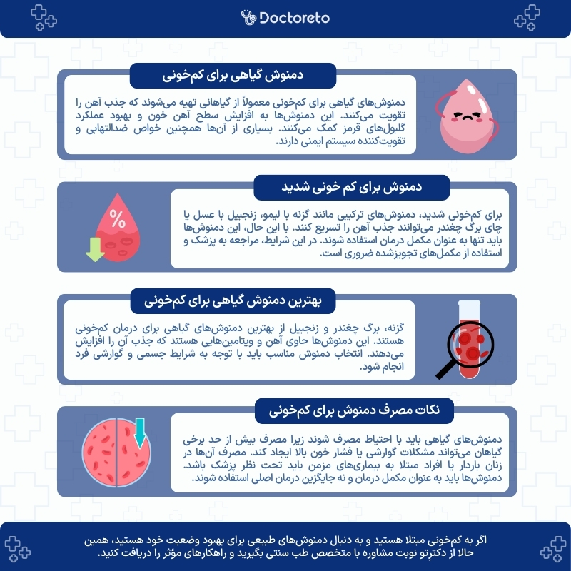 اینفوگرافی دمنوش بررای کمخونی