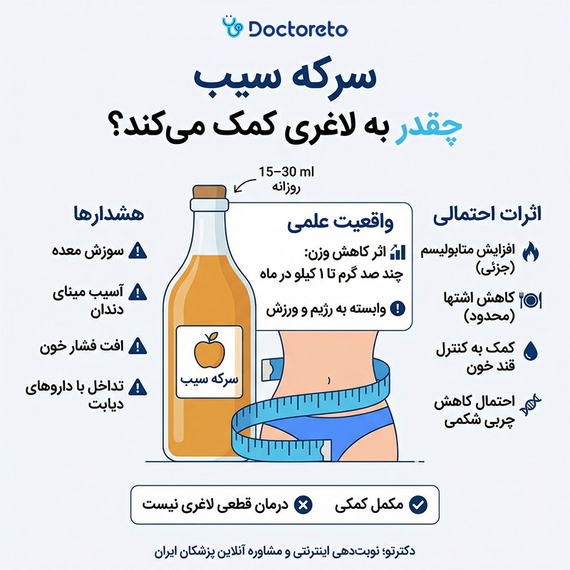 اینفوگرافی سرکه سیب برای لاغری