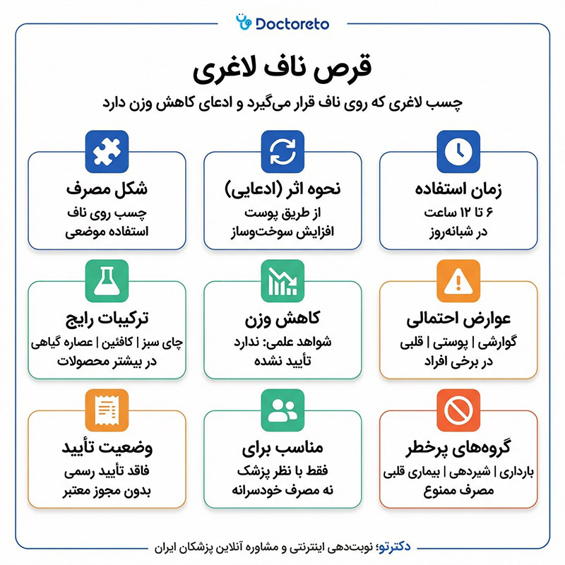 اینفوگرافیک قرص ناف لاغری