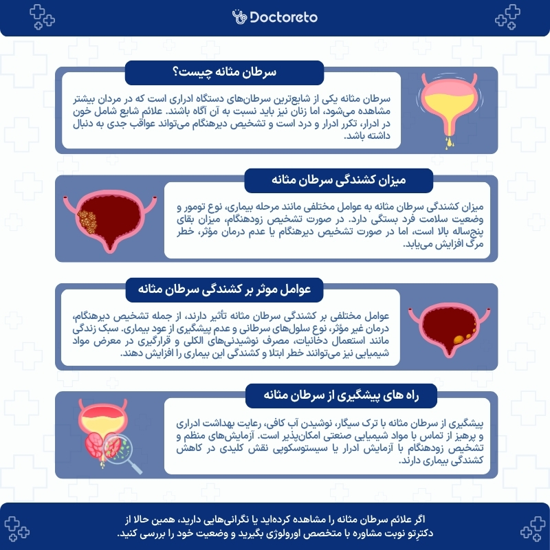 اینفوگرافی آیا سرطان مثانه کشنده است