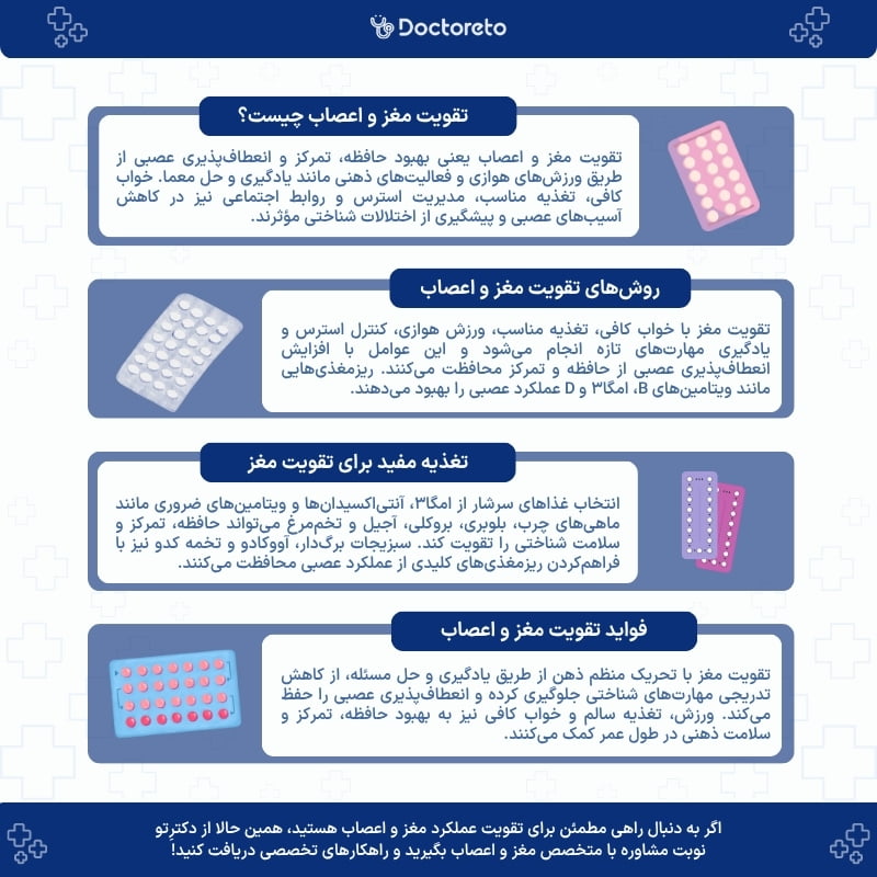 اینفوگرافی تقویت مغز و اعصاب