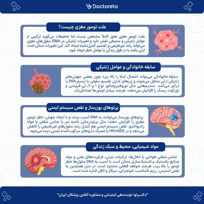 اینفوگرافیک علت تومور مغزی