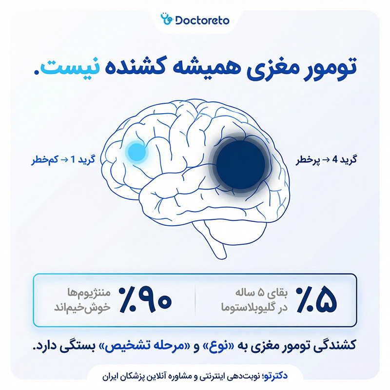 اینفوگرافی آیا تومور مغزی کشنده است؟