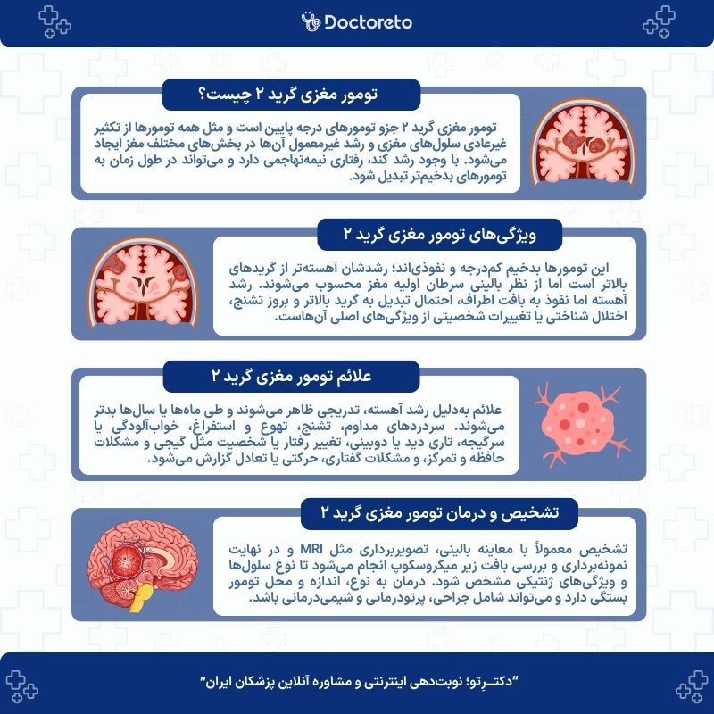 اینفوگرافیک تومور مغزی گرید