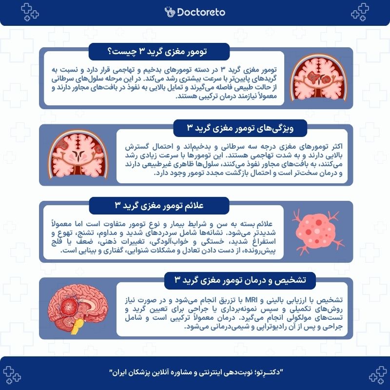 اینفوگرافیک تومور مغزی گرید 3