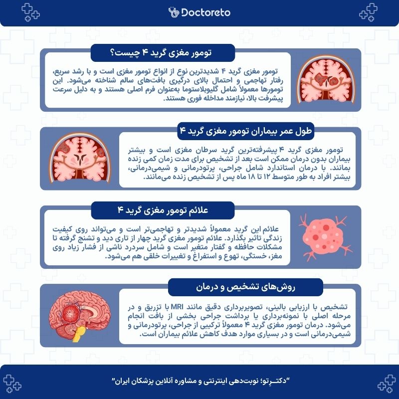 اینفوگرافیک تومور مغزی گرید ۴