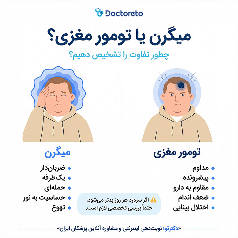 اینفوگرافیک تفاوت میگرن و تومور مغزی