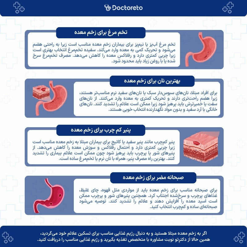 اینفوگرافی انتخاب مواد غذایی مناسب در وعده صبحانه نقش مهمی در کاهش علائم زخم معده دارد.