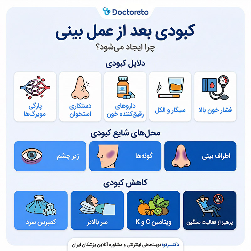 اینفوگرافی کبودی بعد از عمل بینی