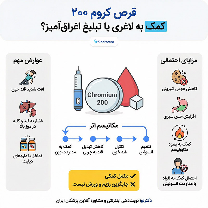 اینفوگرافیک قرص کروم ۲۰۰ برای لاغری