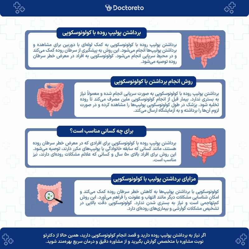 اینفوگرافی بعد از برداشتن پولیپ روده با کولونوسکوپی