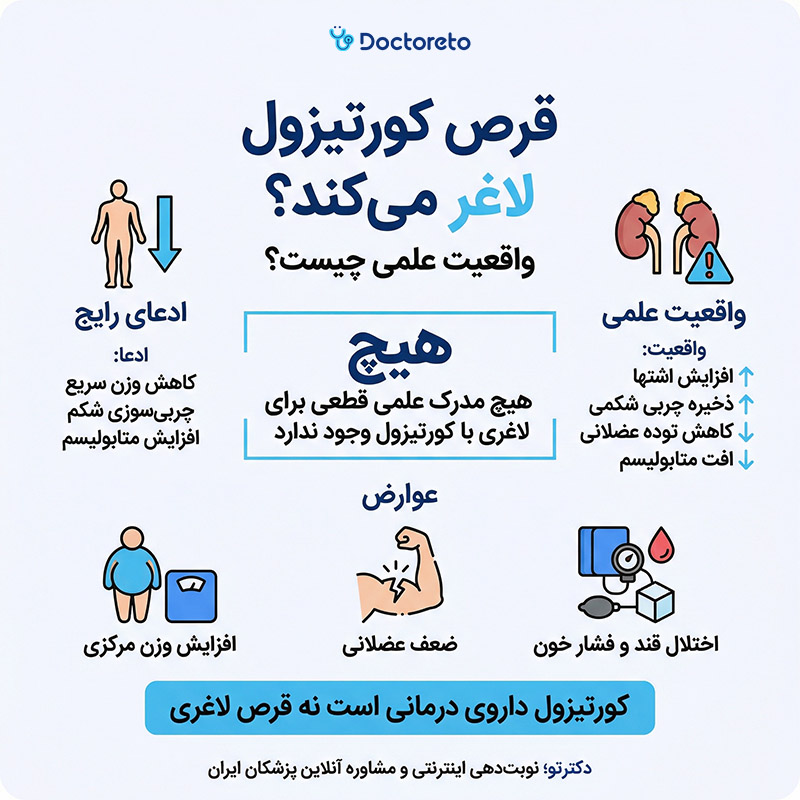 اینفوگرافی قرص کورتیزول و لاغری