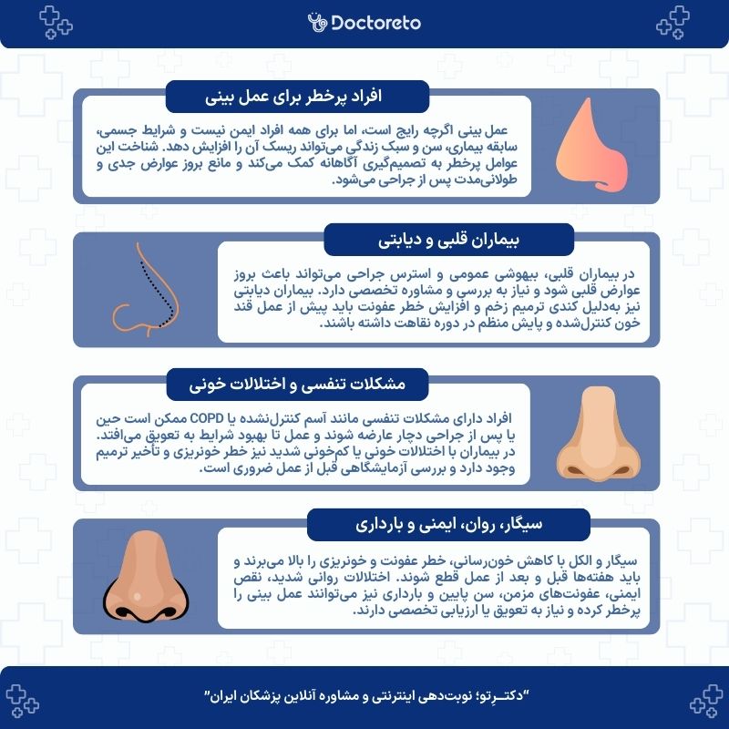 اینفوگرافی عمل بینی برای چه کسانی خطرناک است
