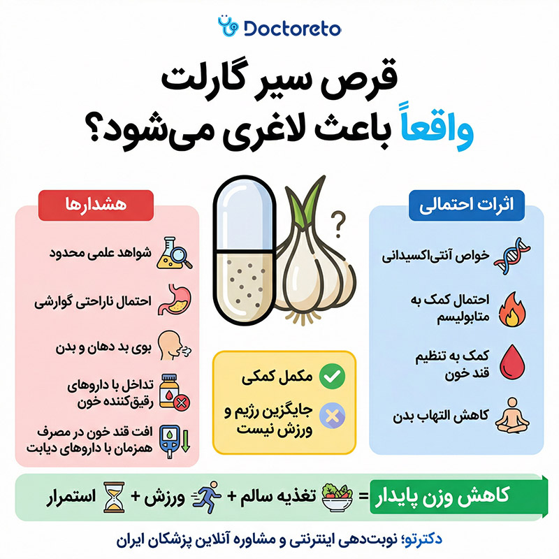 اینفوگرافیک قرص سیر گارلت